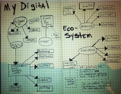 My Digital Ecosystem